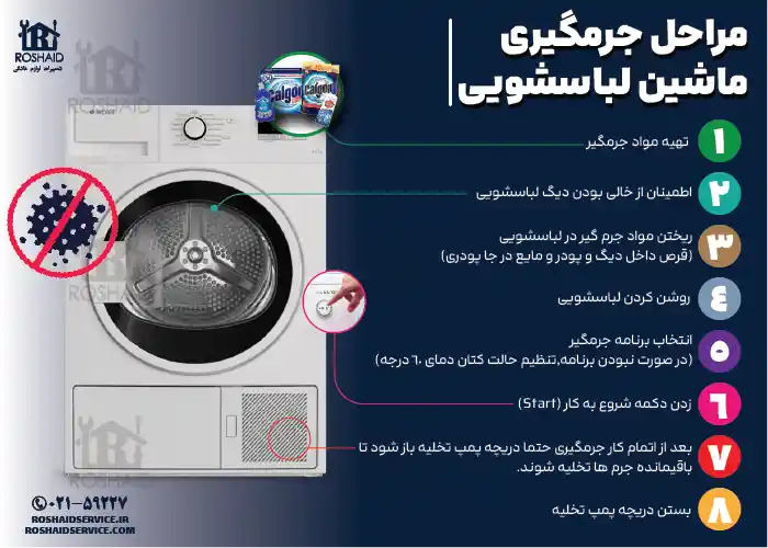 اینفوگراف مراحل جرم گیری لباسشویی آرچلیک 